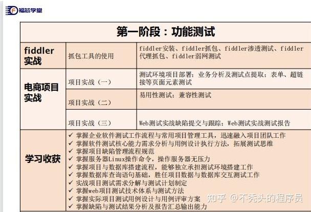 软件测试就业班