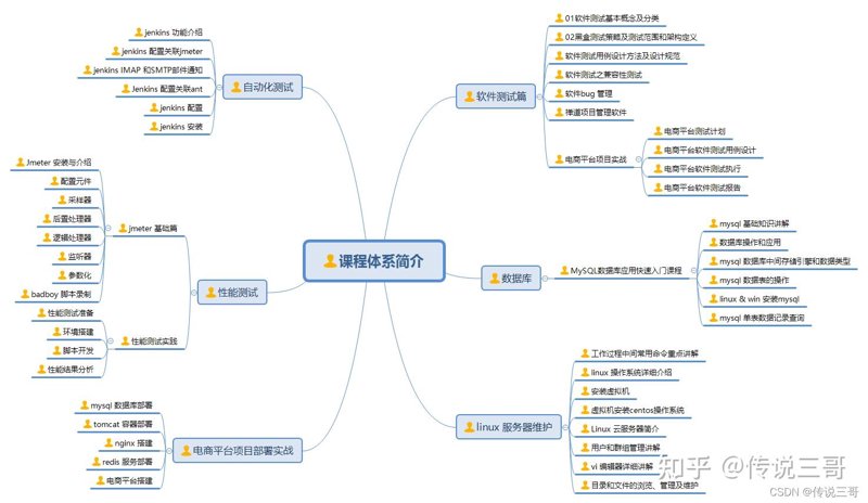软件测试课程